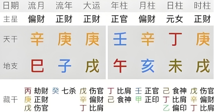 八字是什么？