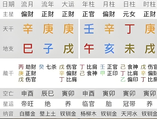 八字中的“二”究竟是什么神秘代号？