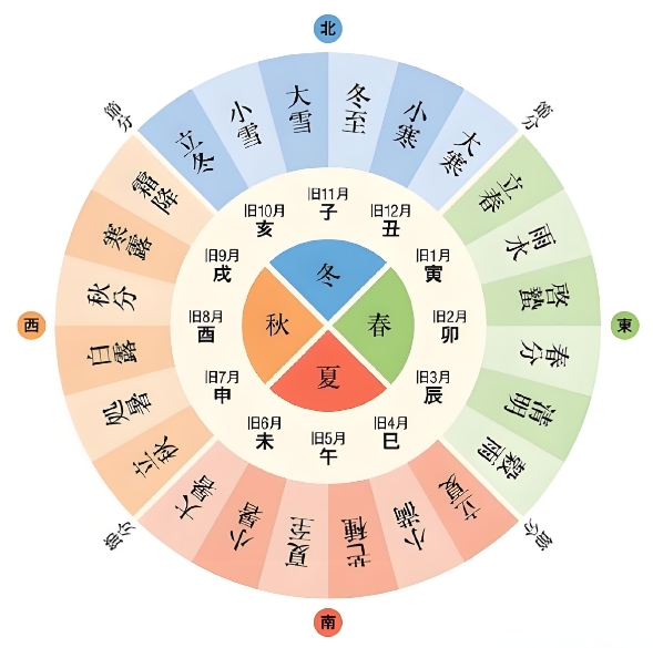 如何算出八字五行缺什么？有什么方法吗？