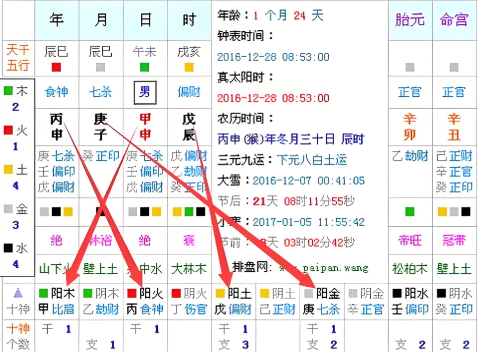 八字命格纯阳vs纯阴：八字命格测算到底隐藏了什么秘密？