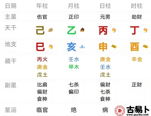 生辰八字，你真的看懂了吗？一分钟教你解锁命运密码