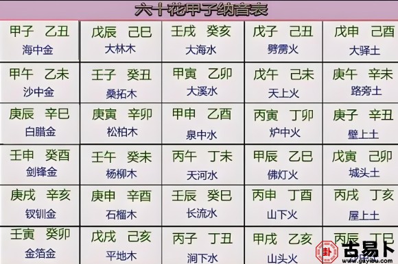 八字纳音揭秘：如何用八字中的这股力量转运开运？