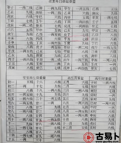 2024称骨算命对照表：揭示一年的命运特征