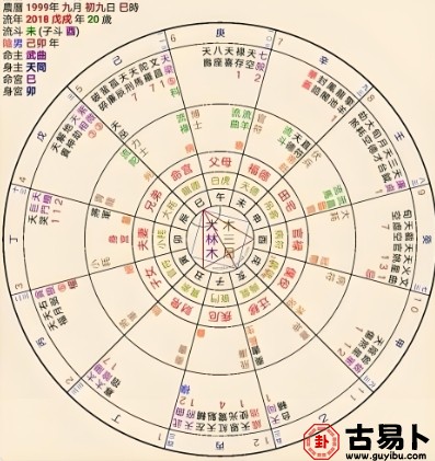 紫微斗数天盘地盘人盘有什么区别？