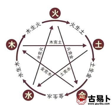 八字相生相克的奥秘：命理中的和谐与平衡